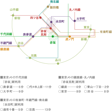 location GUIDE