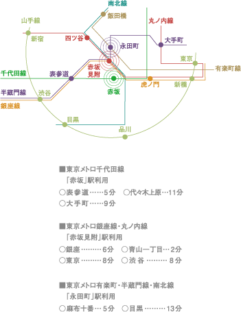 location GUIDE