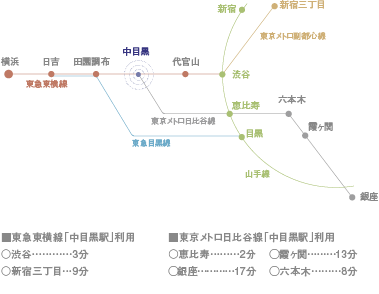 location GUIDE