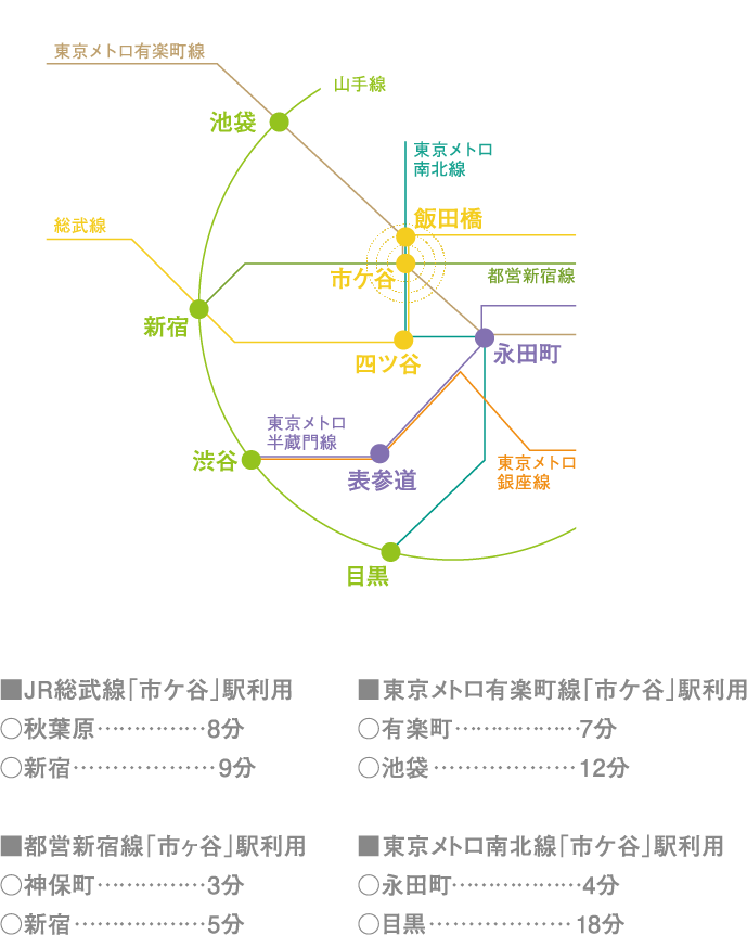 location GUIDE