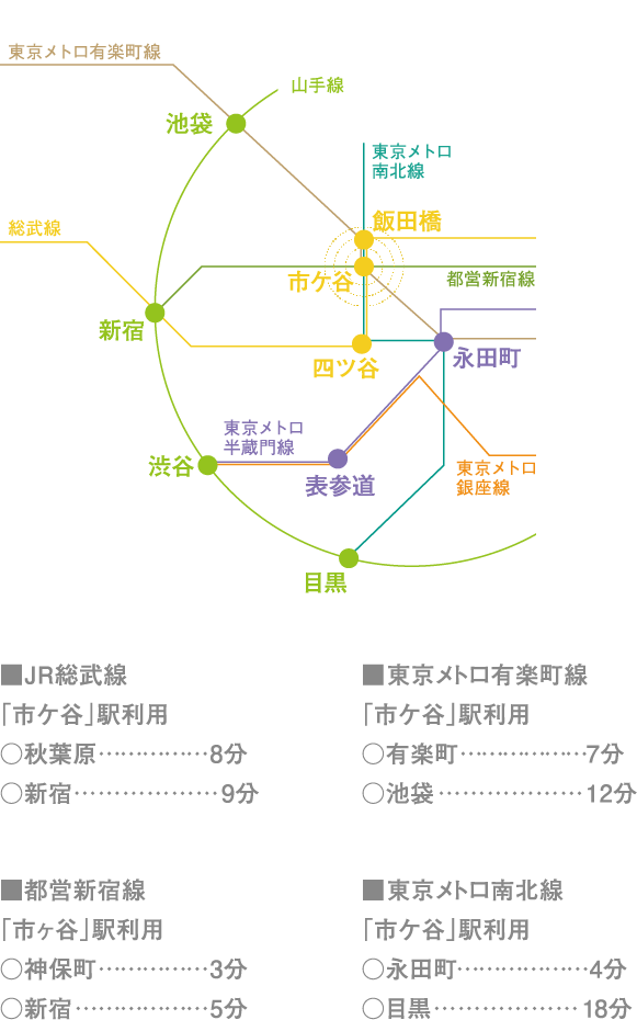 location GUIDE