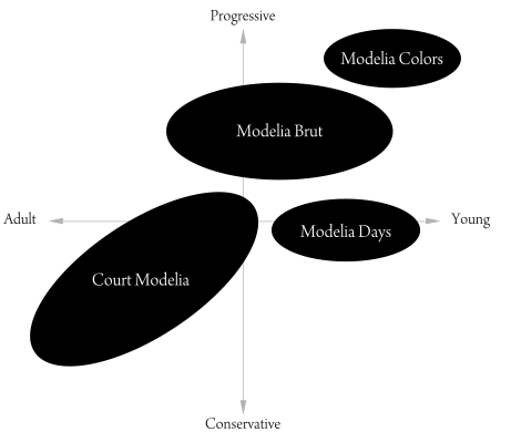 Matrix Chart