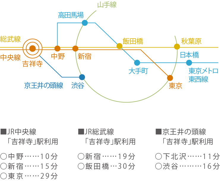 location GUIDE