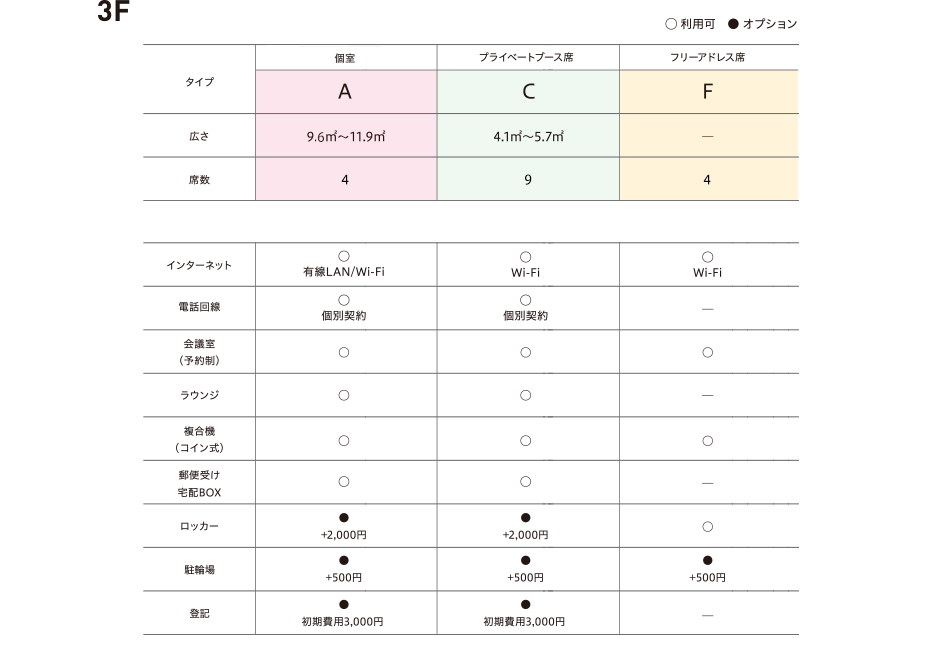 Price Table