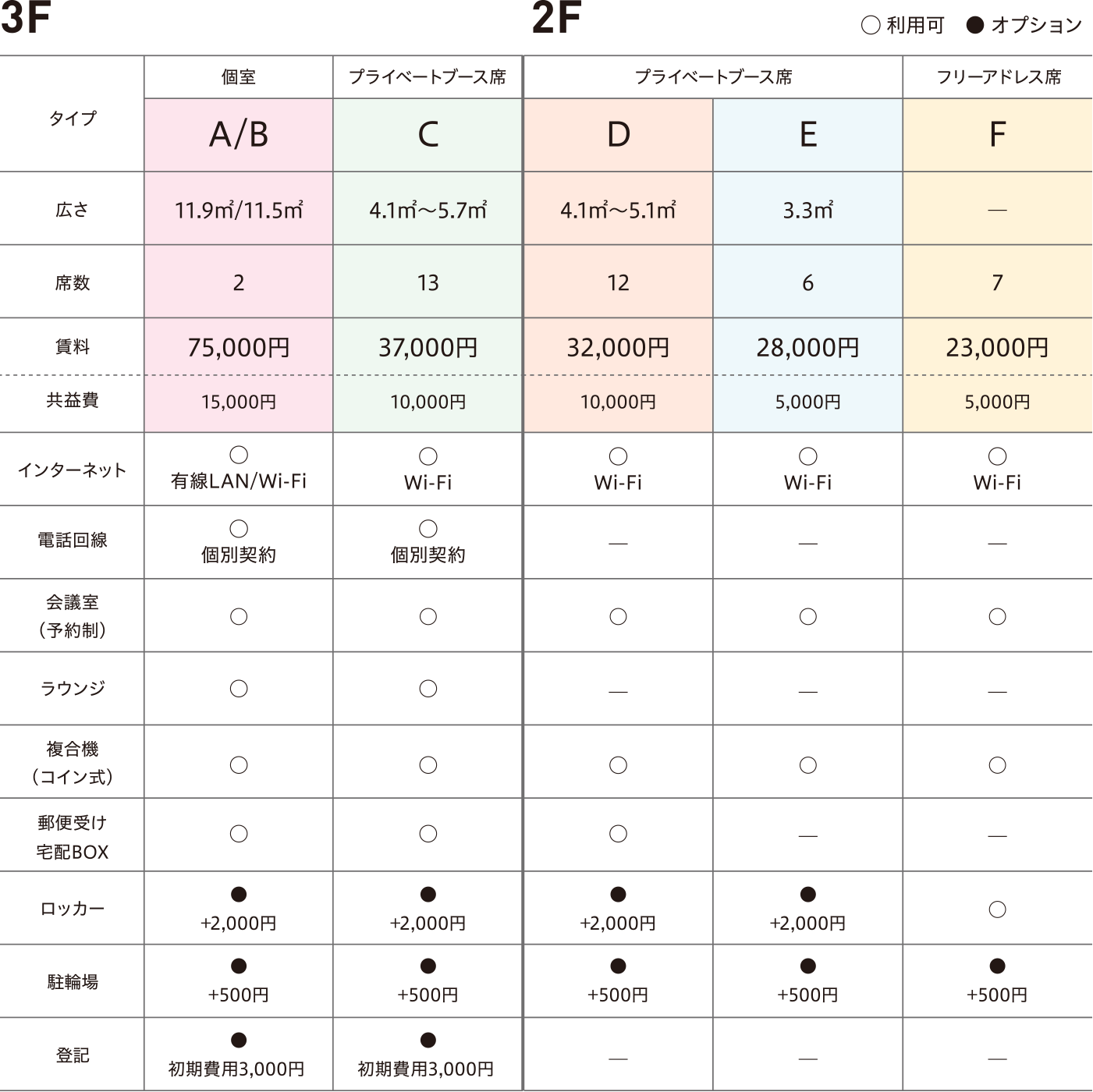 Price Table