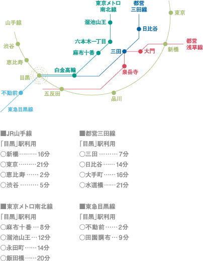 location GUIDE