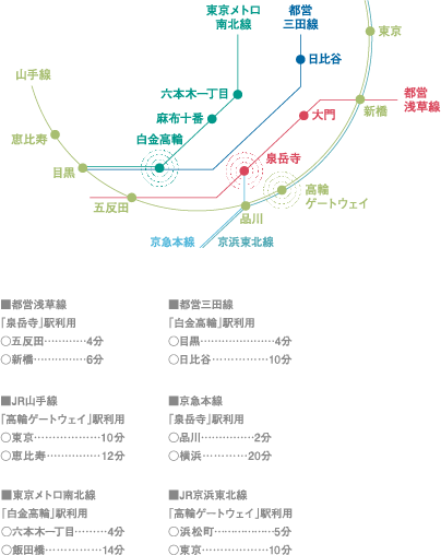 location GUIDE