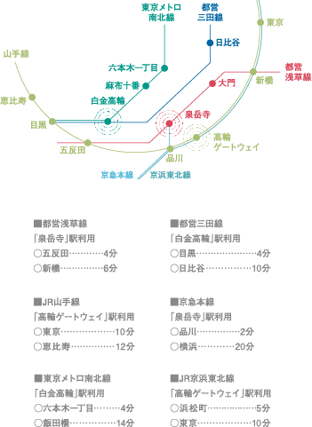 location GUIDE