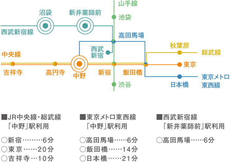 location GUIDE