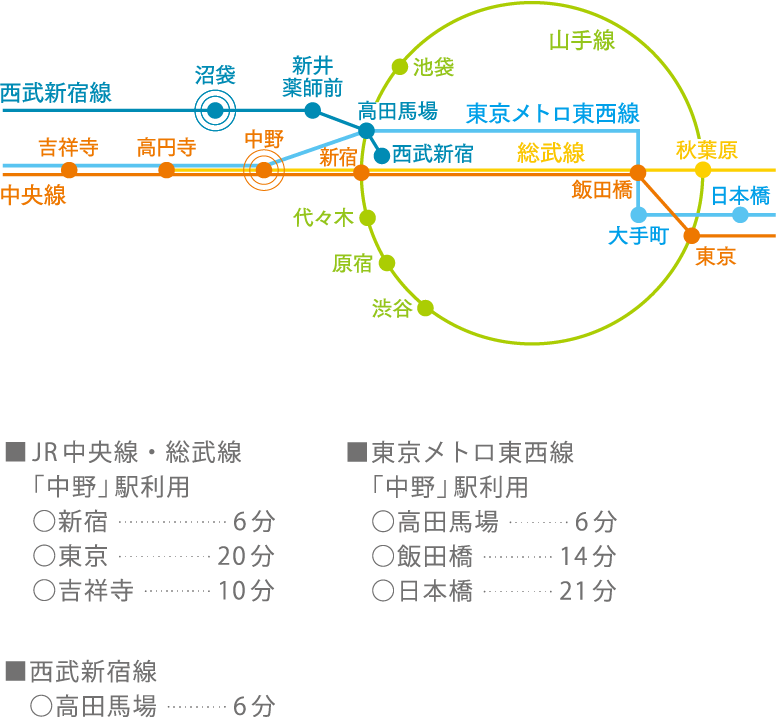 location GUIDE