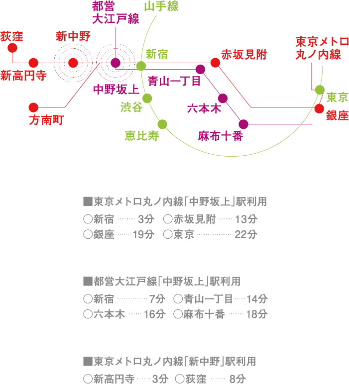 ESCENARIO NAKANO-SAKAUE