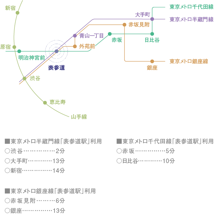 location GUIDE