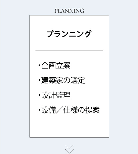 PLANNING プランニング ・企画立案・建築家の選定・設計監理・設備／仕様の提案