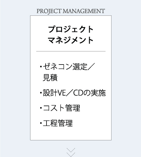 PROJECT MANAGEMENT プロジェクトマネジメント ・ゼネコン選定／見積・設計VE／CDの実施・コスト管理・工程管理