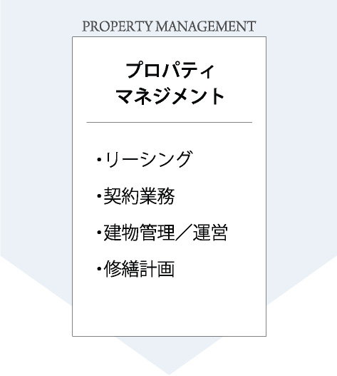 PROPERTY MANAGEMENT プロパティマネジメント ・リーシング・契約業務・建物管理／運営・修繕計画