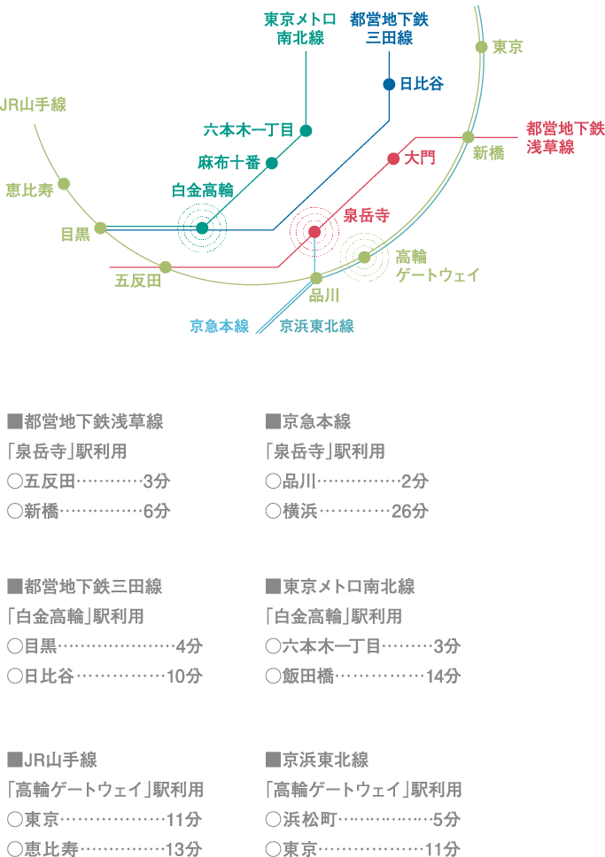 location GUIDE