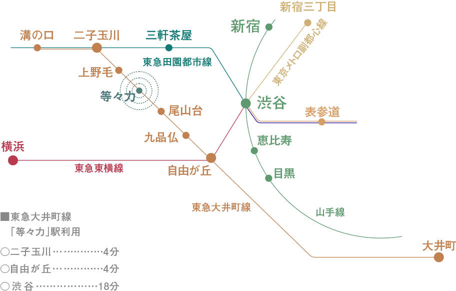 location GUIDE