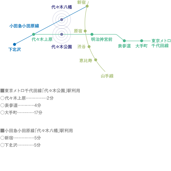 location GUIDE