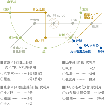 location GUIDE