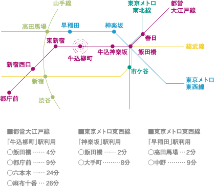 location GUIDE