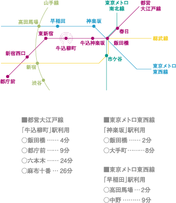 location GUIDE